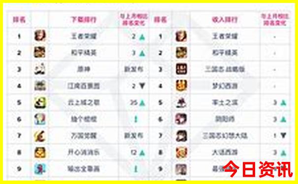 天气热适合带小孩去哪里玩